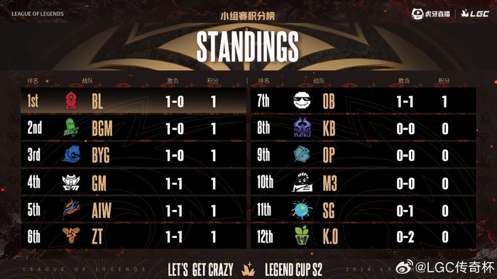 包含Dota2选手发挥出色,荣膺最佳MVP的词条 包含Dota2选手发挥出色,荣膺最佳MVP的词条